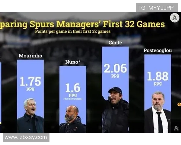 重庆足球队战术表现深度分析与数据解读探讨