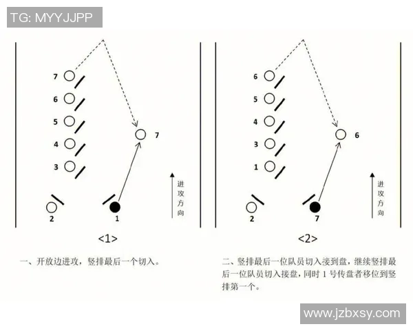 上海飞盘队反击战术解析与实战运用探讨