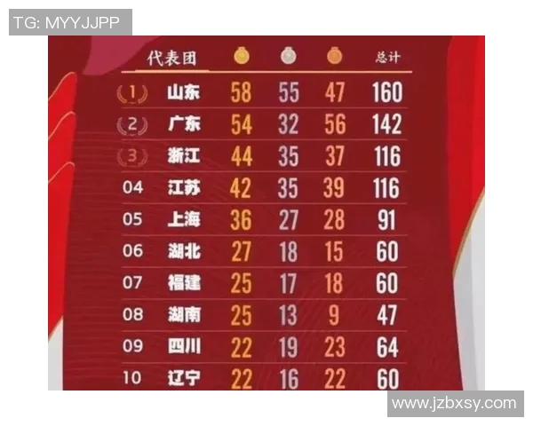 全运会积分榜更新北京乒乓球队凭借55分稳居第一名