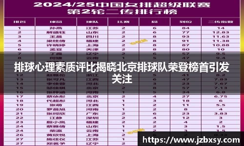 排球心理素质评比揭晓北京排球队荣登榜首引发关注
